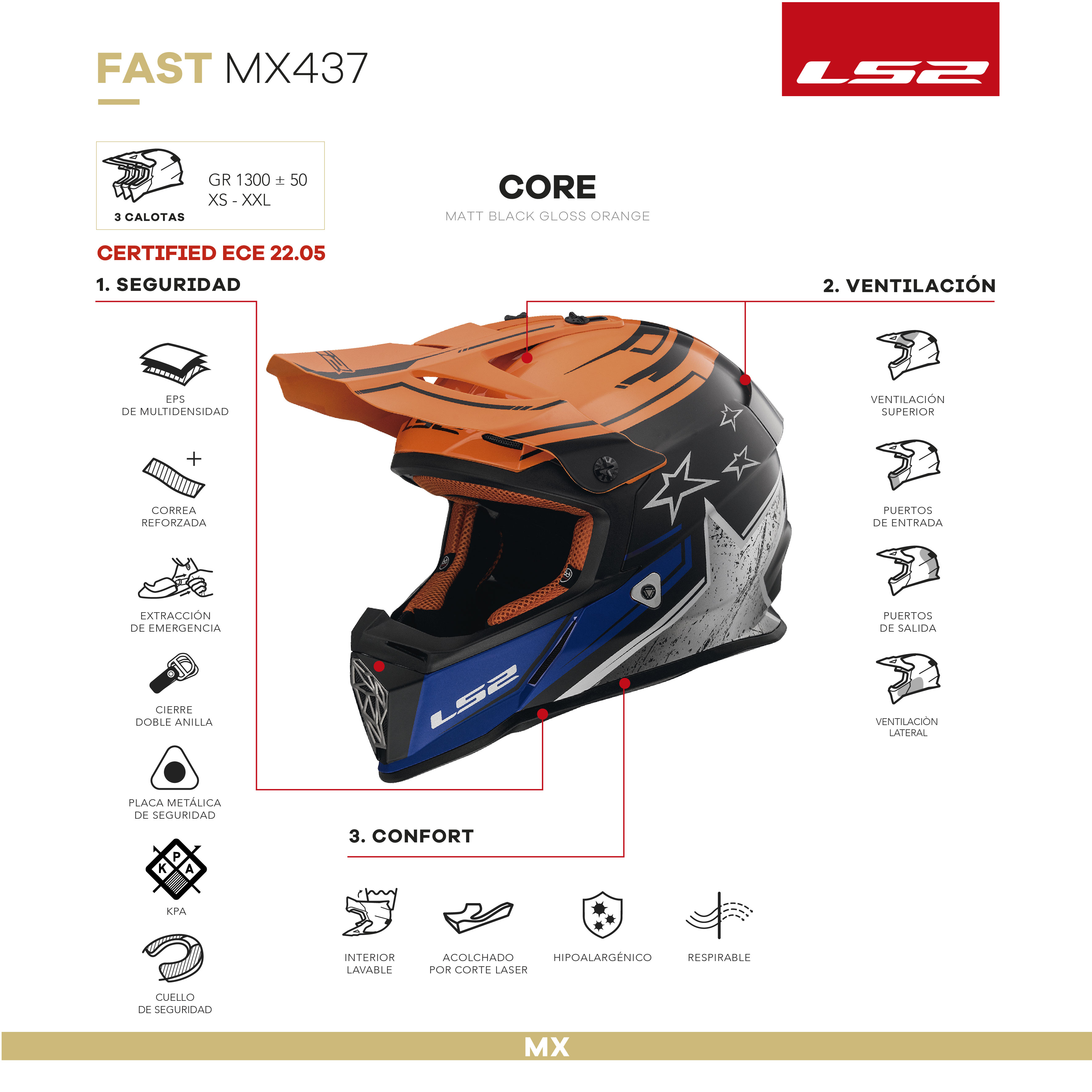 MX437 FAST CORE MATT BLACK GLOSS ORANGE.jpg